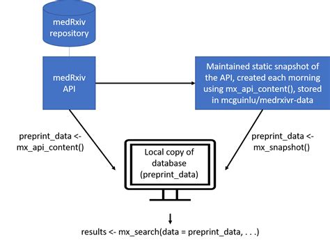 biorxiv search.